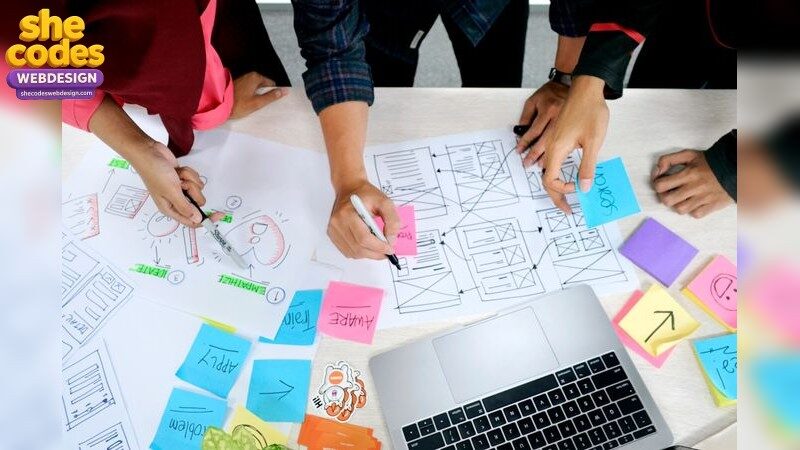 Lợi ích của Thiết kế website tại Yên Bái